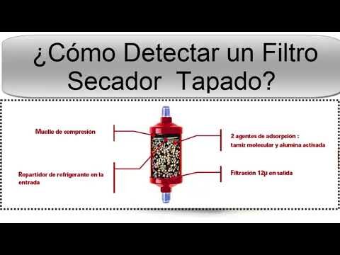 Soluciones Efectivas para Filtro Obstruido en Aire Acondicionado de Coche